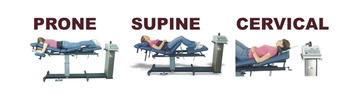 The image shoes how spinal decompression can be performed on the cervical spine or lumbar spine in a prone or supine position